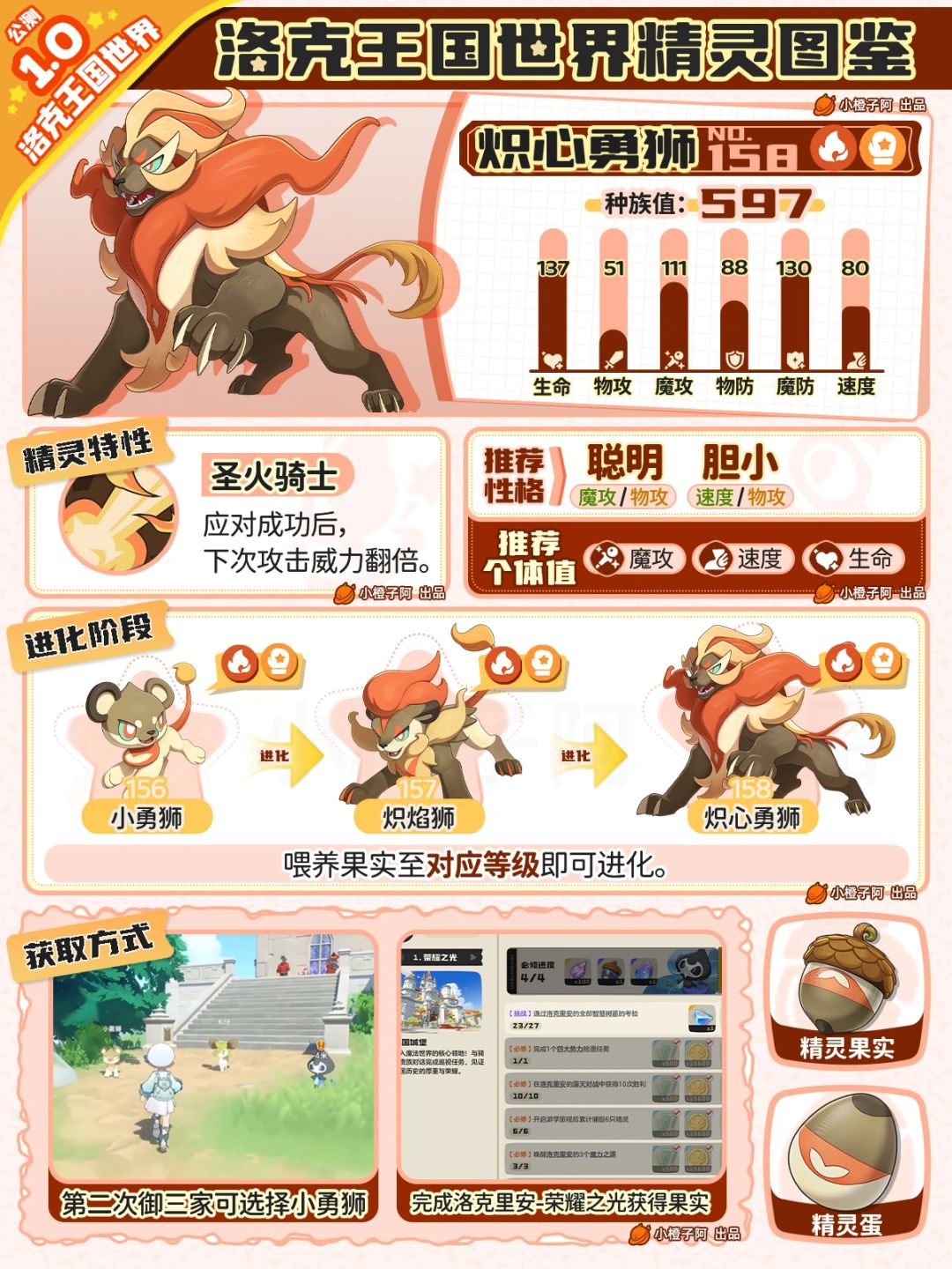 谁有小勇狮呀,可以去你的世界抓一下吗 1