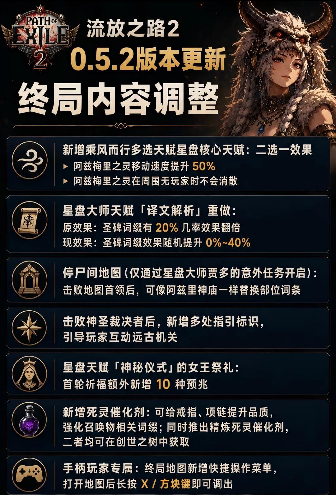 流放之路0.52版本更新猿神加强!💥 2