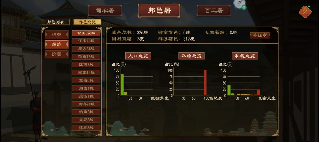 200年,官员全邦,全资源满足。 7