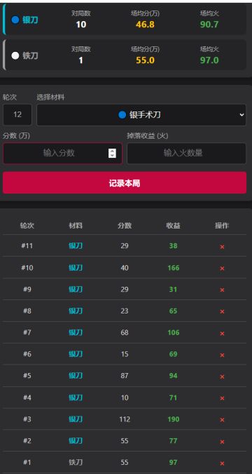 开一贴记录【铁/银手术刀】收益统计。