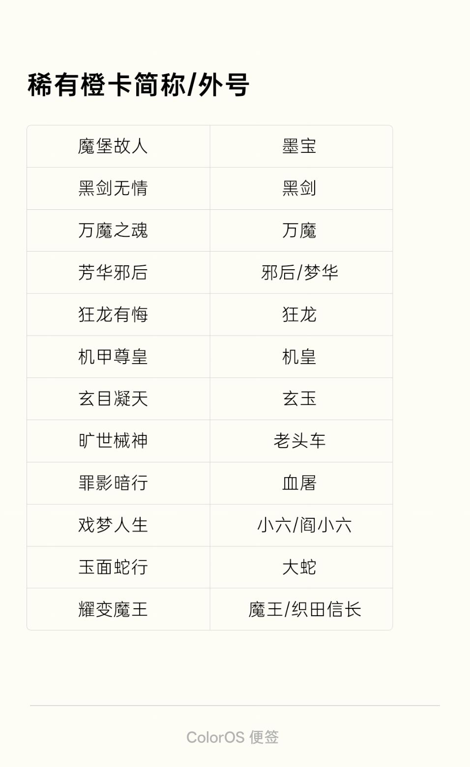 影之刃3卡面简称/外号 2