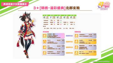 即将登场的养成优俊少女与协助卡数值公开！