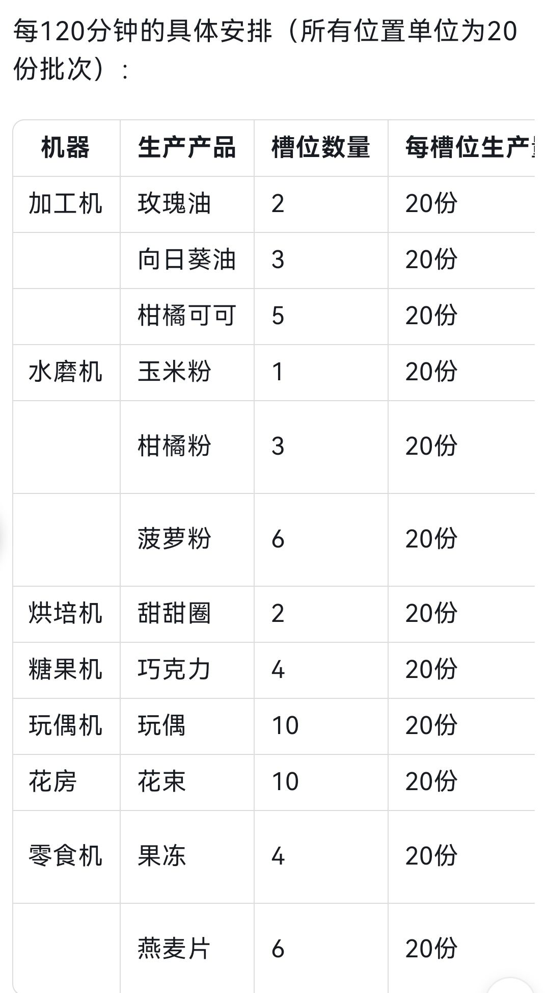 41级种植和加工安排 1