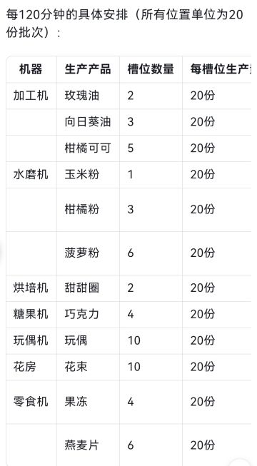 41级种植和加工安排
