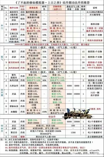 说一下提升金丹品质的方法