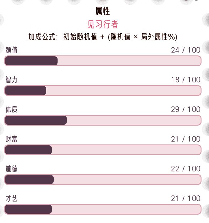 前期把数值刷得过高后期好多结局无法解锁 1