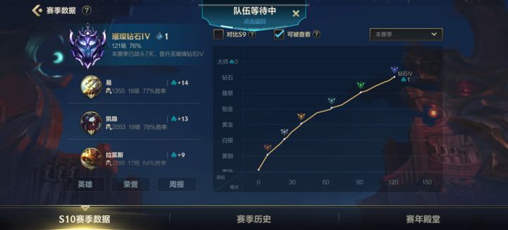 端游玩家来手游一周上钻石截图