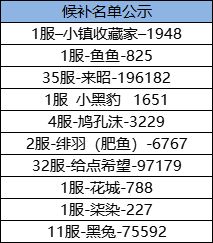 【候补名额公示】新版本「自建馆」测试候补名额公示&特别说明