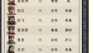 重生者为打破卑微打工命运被魂穿吕布终结