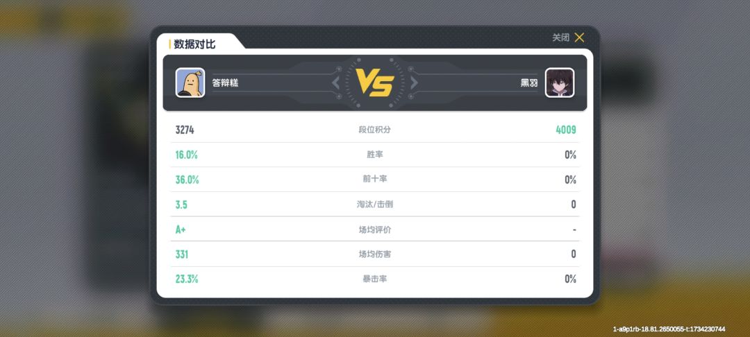 不怎么打经典,实力超过92% 1
