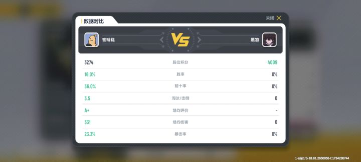 不怎么打经典,实力超过92%截图