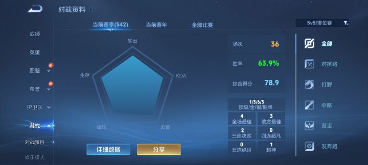 这赛季辅助补位这多吗，一半都是补位，人麻木了，还卡在星耀[表情_坏笑][表情_坏笑]老年人我就想玩辅助混截图