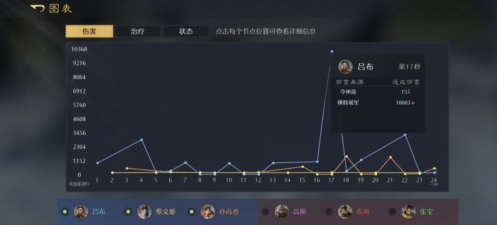 吕布一刀1w暴击截图