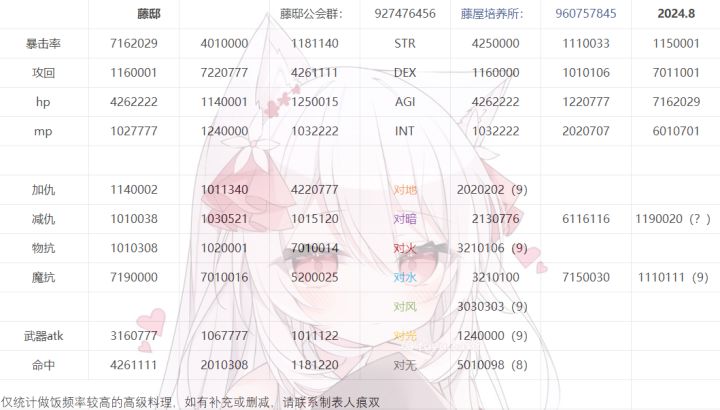 8月料理整合帖截图
