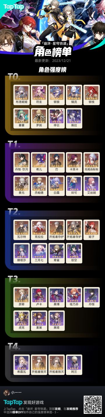 强度榜（个人理解）