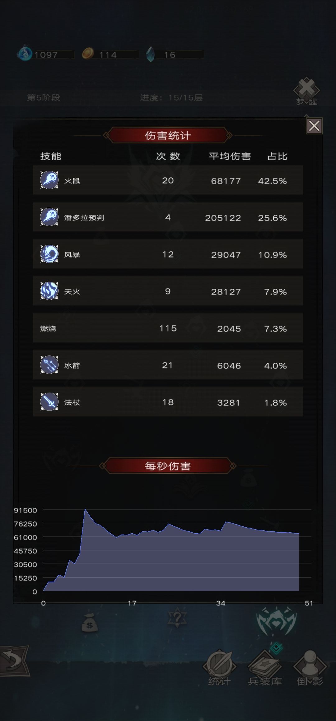 居然过了 2