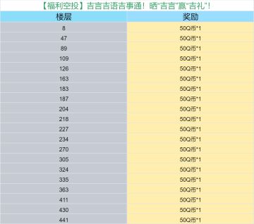 【福利空投】吉言吉语吉事通！晒“吉言”赢“吉礼”！
