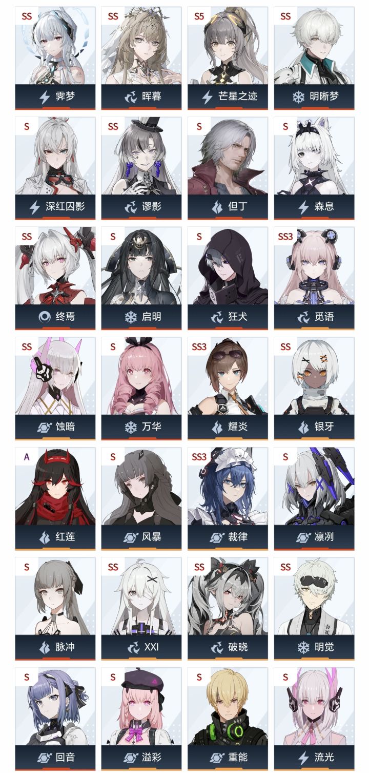 请大佬们指导截图