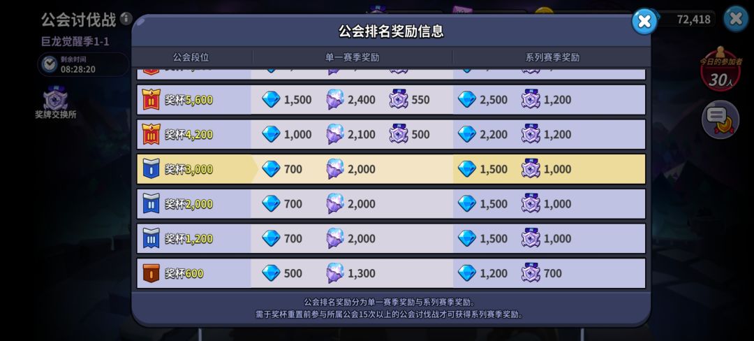 退出公会的话这个奖励还能领到吗 1