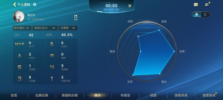 极地大乱斗这胜率被官方控的真好啊截图