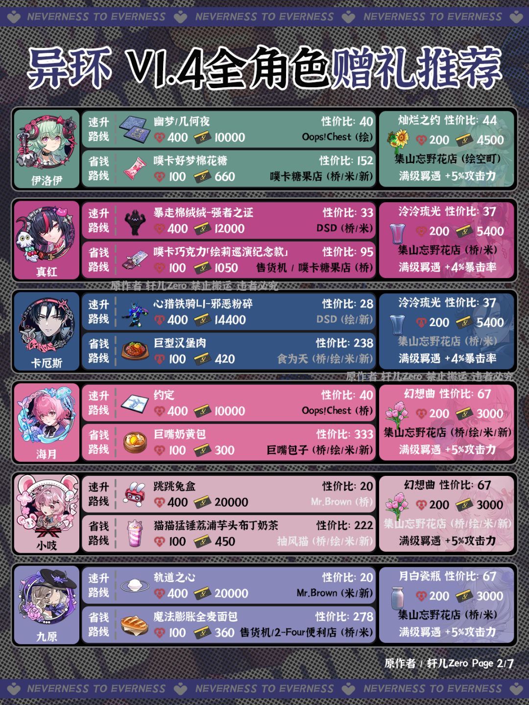 异环V1.4全角色好感度赠礼推荐 2