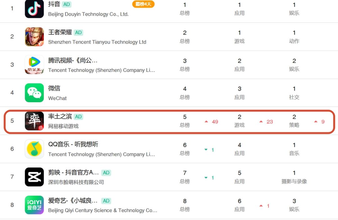 飙升冲至第五?率土之滨周年庆发力! 2