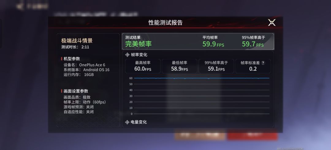 优化差 1