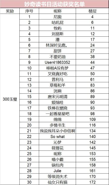 妙奇星球“世界读书日”茶话会（内含福利）