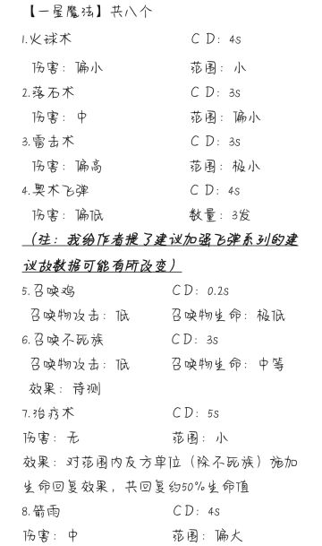 【魔法图鉴--一星魔法】