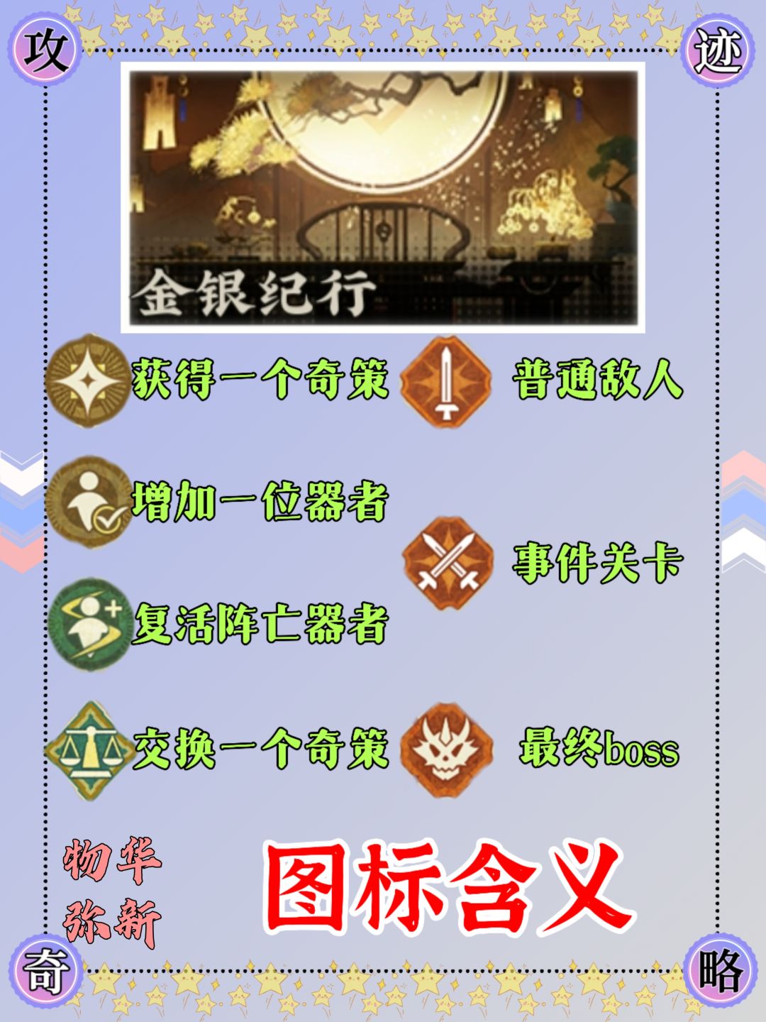 全新博物研学金银纪行事件解锁截图