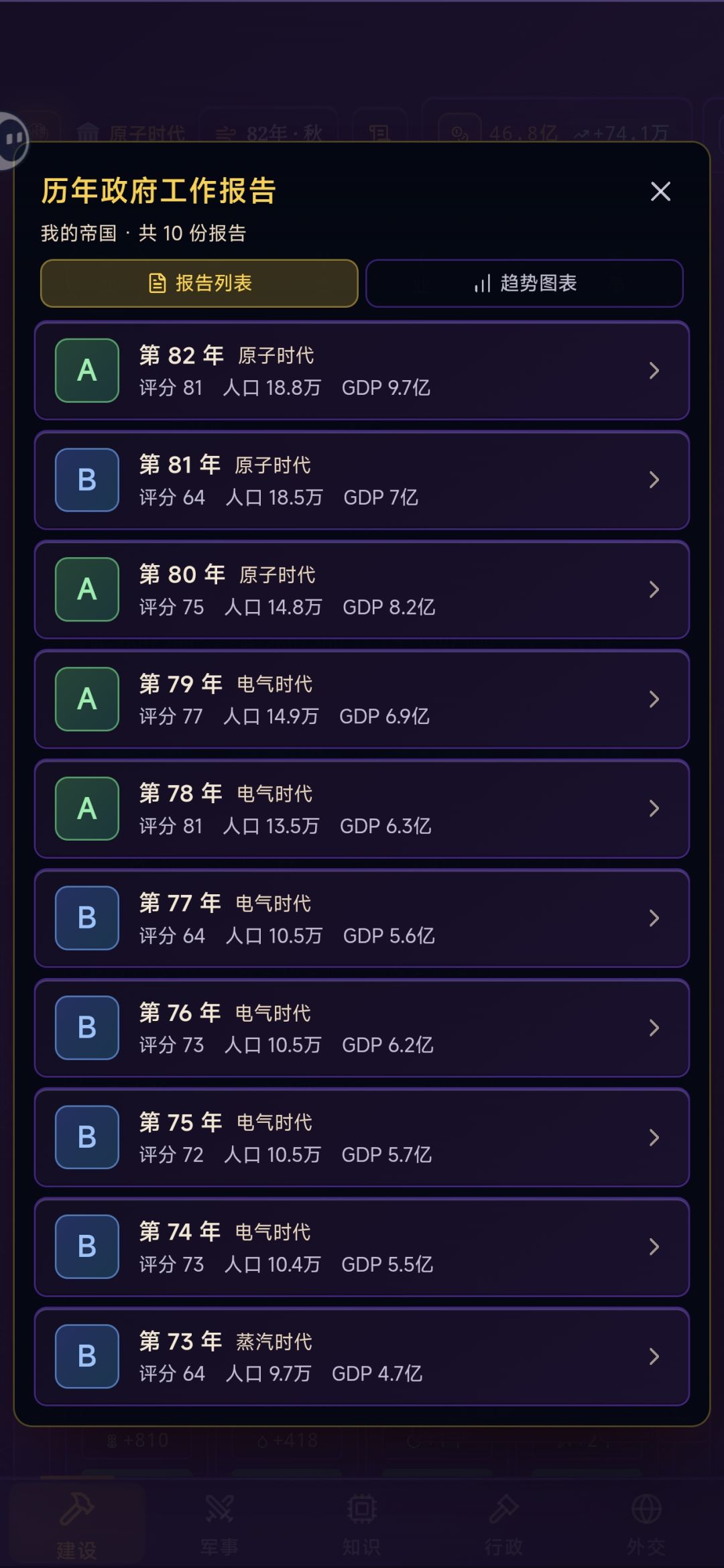分享下我的商业流打法心得。截图