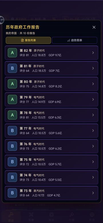 分享下我的商业流打法心得。