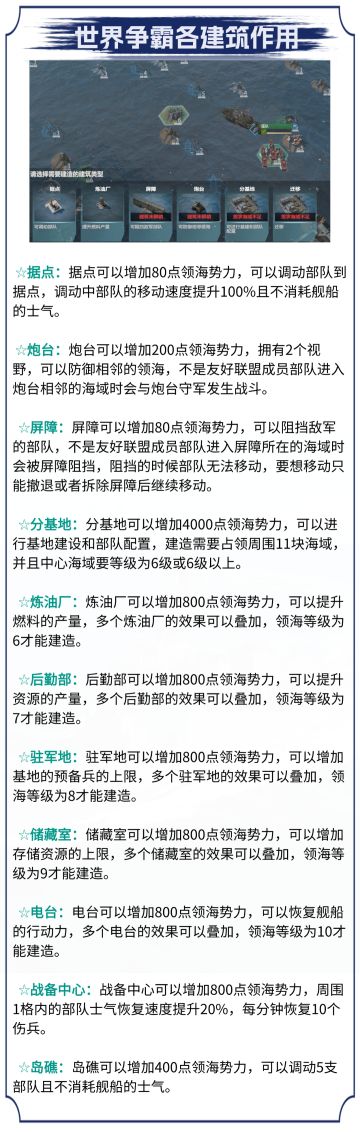 【口袋战舰】世界争霸——建筑介绍