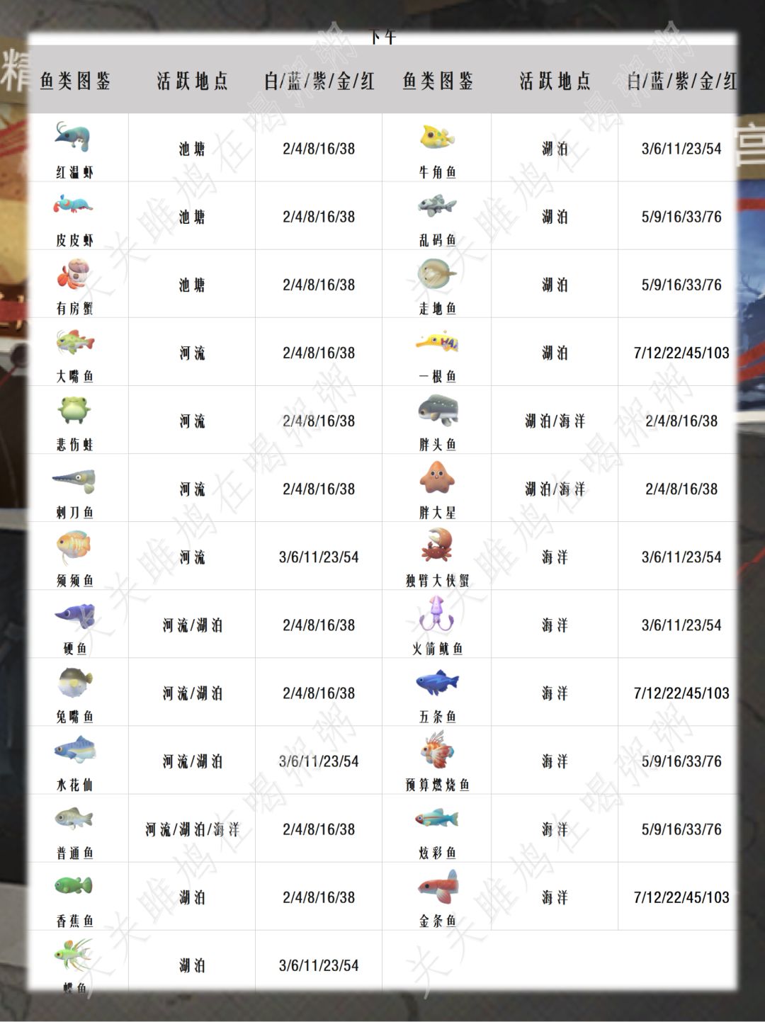 超自然行动组鱼类图鉴 2