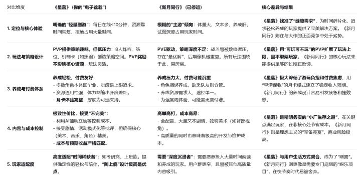 星落注定比新月更能活截图