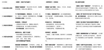 星落注定比新月更能活