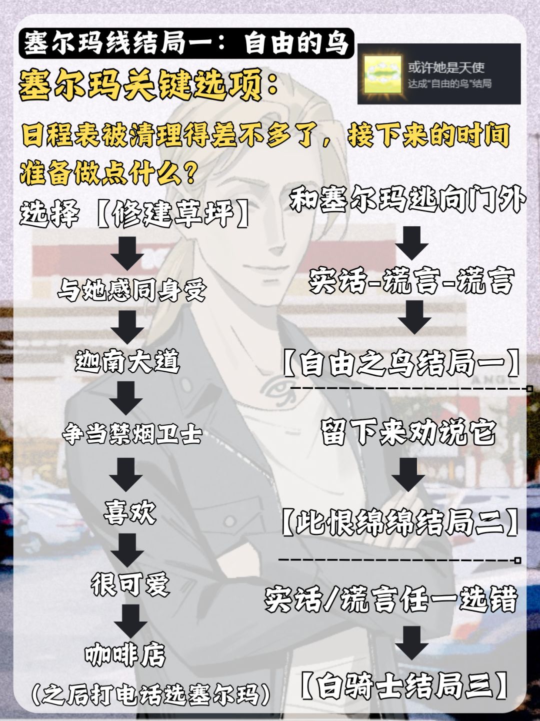 《我的美味丈夫》爆肝攻略已出请阅🤲🏻 7