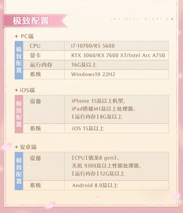 无限暖暖配置要求，最低骁龙888天玑8200 3