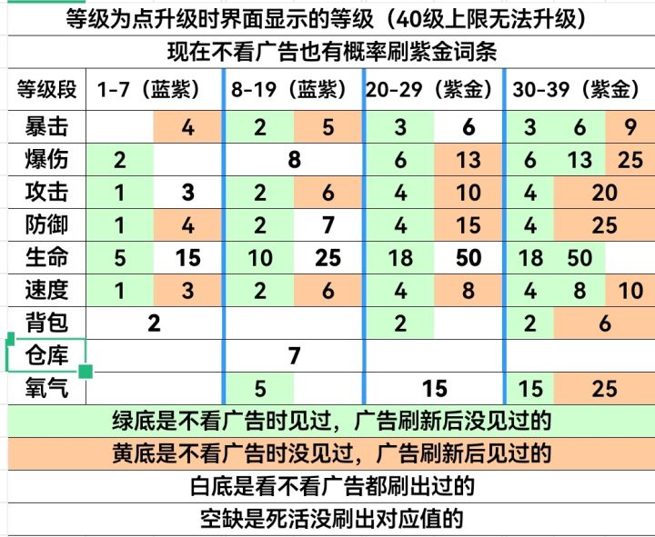 等级词条(残缺)7.27截图