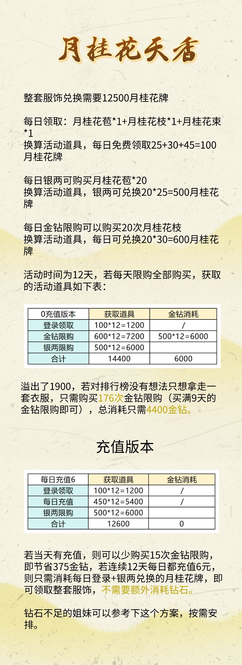 新活动攻略~ 2