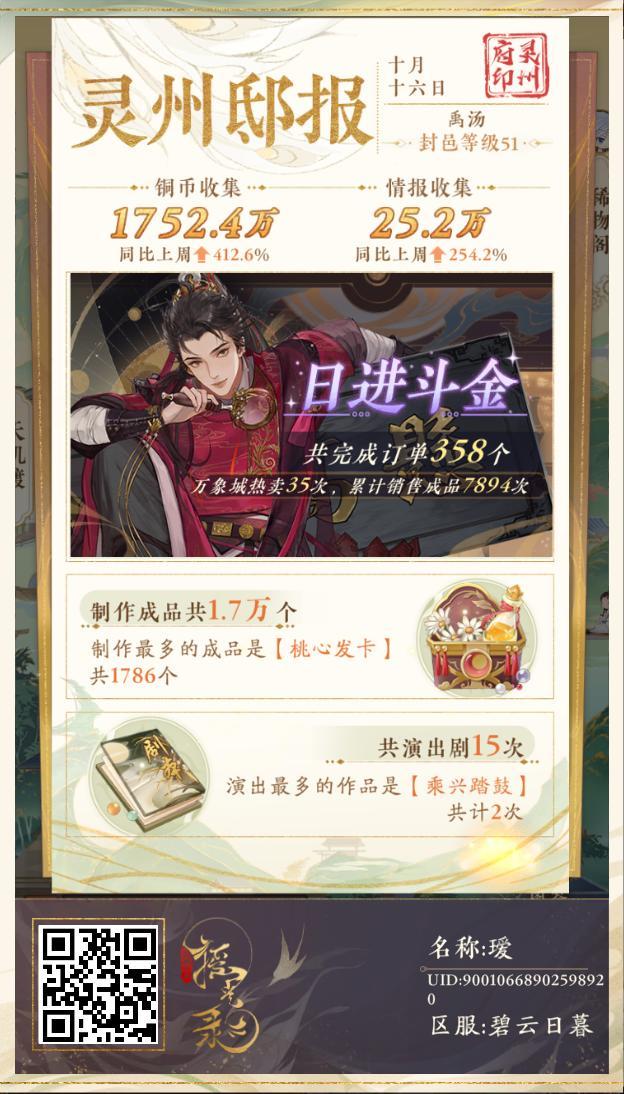 摸鱼的一周 1
