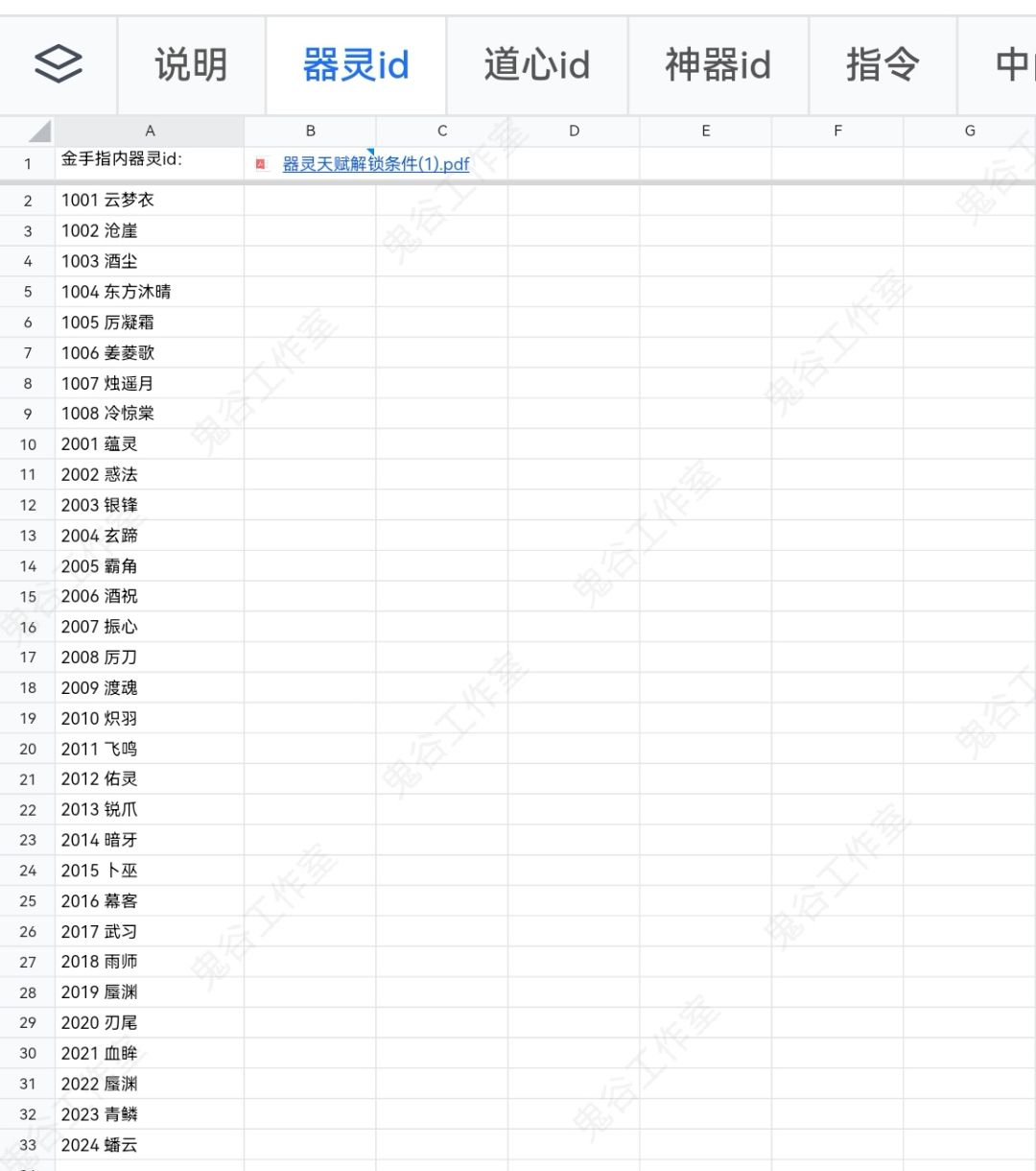 鬼谷八荒NS金手指指令整合 2