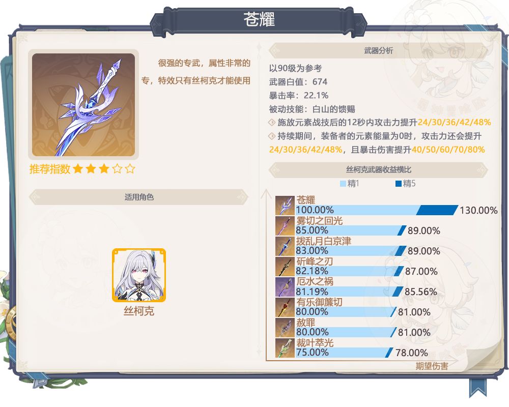 【V7.1】五星非常香 下半武器池值不值抽? 2