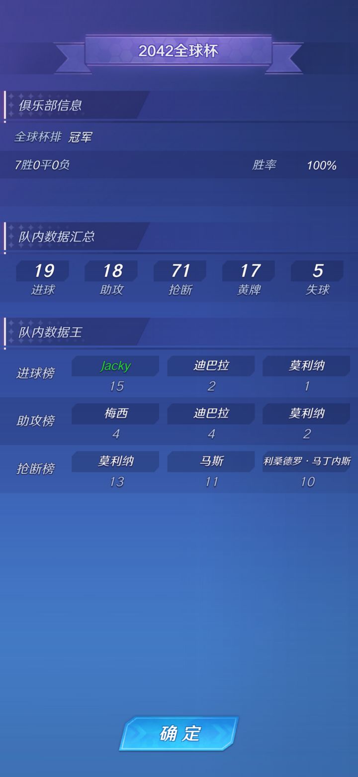 这届世界杯,太猛了。进15个球,6个MVP。截图