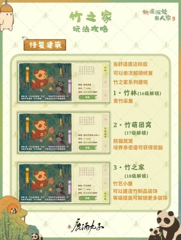 竹之家玩法攻略

🌿图1-竹之家系列建筑修复
🌸竹林·16级解锁
🌸竹萌团窝·17级解锁
🌸竹之家·18级解锁

🌿图2-竹林
🌸生产青竹

🌿图3-竹萌团窝
🌸喂养熊猫·培养亲密度
🌸亲密度等级奖励

🌿图4-竹之家
🌸制造竹制品装饰
🌸触发巧思

🌿图5-竹之家
🌸竹艺等级奖励

加油升级，去拥有属于自己的阿胖达吧！#攻略