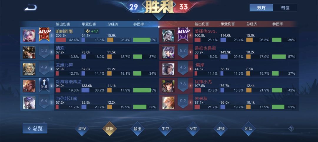 疯癫赛 2