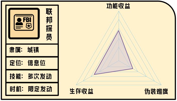 《单机推理杀角色分析——联邦探员篇》截图