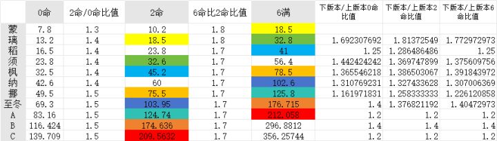 脑洞一下后续版本的伤害截图