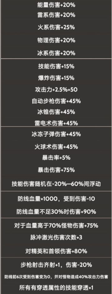 橙色宝石洗练词条，应该全了。