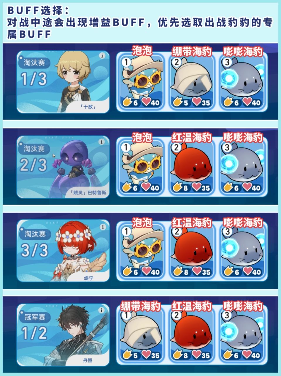 【V3.2攻略】「豹豹碰碰大作战」活动攻略 2